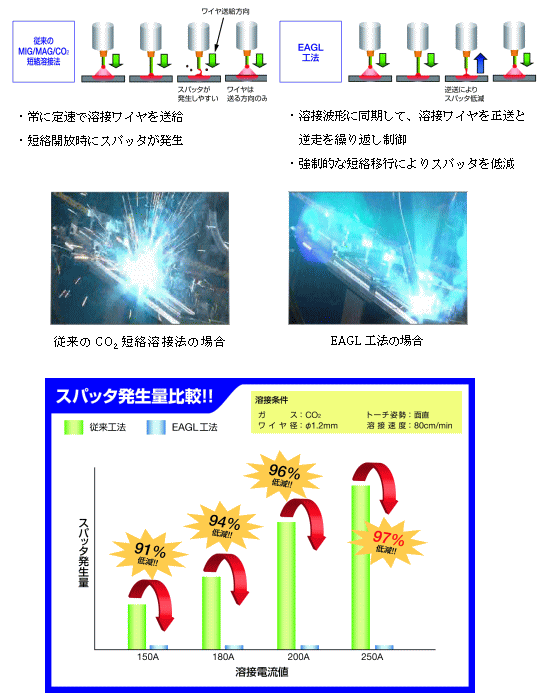 https://www.yaskawa.co.jp/wp-content/uploads/2014/01/348_index_1_1.gif