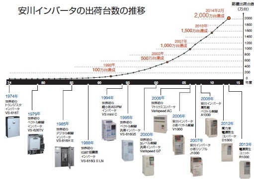 https://www.yaskawa.co.jp/wp-content/uploads/2014/03/359_top_1.jpg