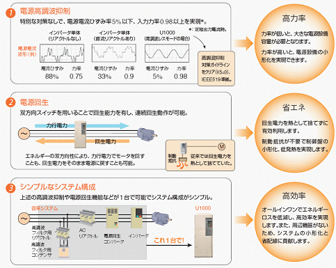 https://www.yaskawa.co.jp/wp-content/uploads/2014/04/362_index_1_1.gif