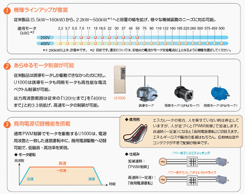 https://www.yaskawa.co.jp/wp-content/uploads/2014/04/362_index_3_1.gif