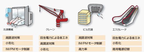 https://www.yaskawa.co.jp/wp-content/uploads/2014/04/362_index_5_1.gif