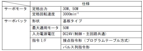 https://www.yaskawa.co.jp/wp-content/uploads/2014/04/364_index_2_1.jpg