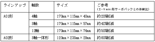 https://www.yaskawa.co.jp/wp-content/uploads/2014/06/380_index_1_1.gif