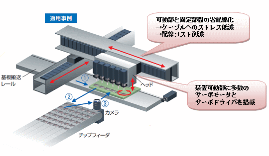 https://www.yaskawa.co.jp/wp-content/uploads/2014/06/380_index_3_1.gif