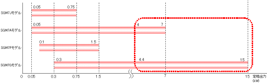 https://www.yaskawa.co.jp/wp-content/uploads/2014/07/382_index_2_1.gif