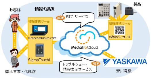 https://www.yaskawa.co.jp/wp-content/uploads/2014/07/391_index_0_1.jpg