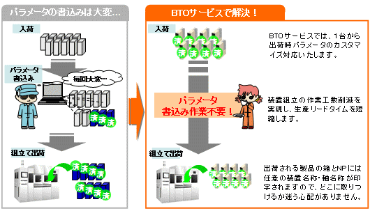 https://www.yaskawa.co.jp/wp-content/uploads/2014/07/391_index_1_1.gif