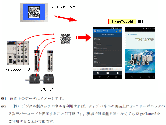 https://www.yaskawa.co.jp/wp-content/uploads/2014/07/391_index_2_1.gif