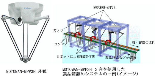 https://www.yaskawa.co.jp/wp-content/uploads/2014/08/401_top_1.gif