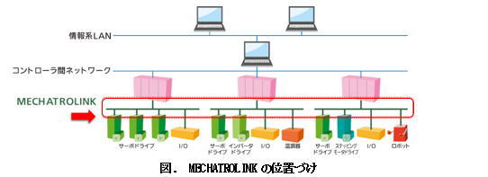 https://www.yaskawa.co.jp/wp-content/uploads/2015/03/418_index_1_1.jpg