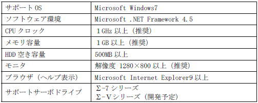 https://www.yaskawa.co.jp/wp-content/uploads/2015/03/419_index_5_1.jpg