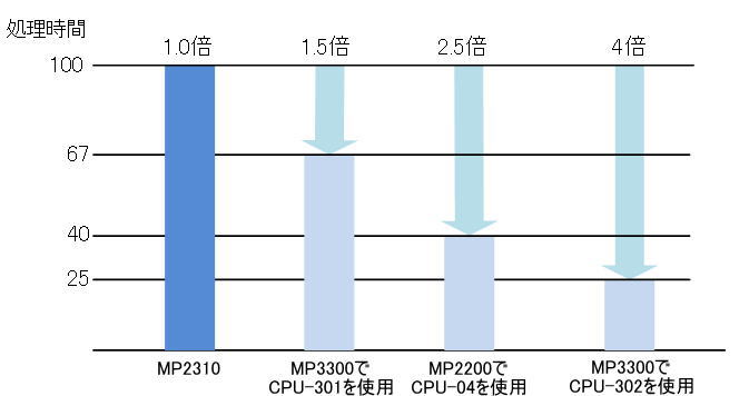 https://www.yaskawa.co.jp/wp-content/uploads/2015/04/1cec798af9dbebff93ded41ca0d4c22b.jpg