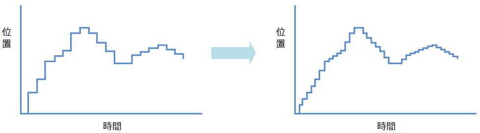 https://www.yaskawa.co.jp/wp-content/uploads/2015/04/82388de0260920e97396a0e3139cac9a.png