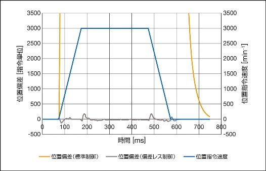 https://www.yaskawa.co.jp/wp-content/uploads/2015/06/zu1.jpg