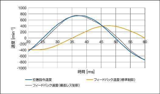 https://www.yaskawa.co.jp/wp-content/uploads/2015/06/zu2.jpg