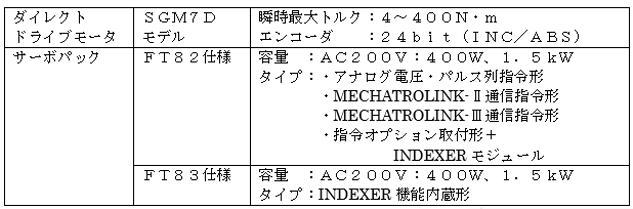 https://www.yaskawa.co.jp/wp-content/uploads/2015/07/SGM7D_02.jpg