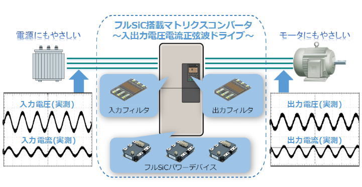 https://www.yaskawa.co.jp/wp-content/uploads/2015/08/nr725_01.jpg