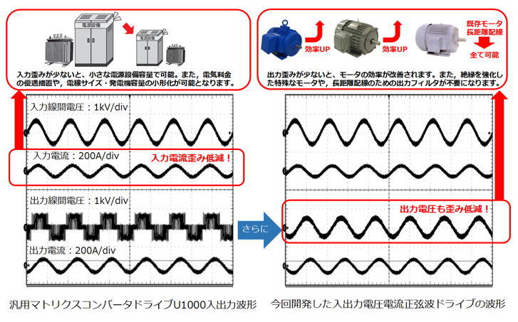 https://www.yaskawa.co.jp/wp-content/uploads/2015/08/nr725_02.jpg