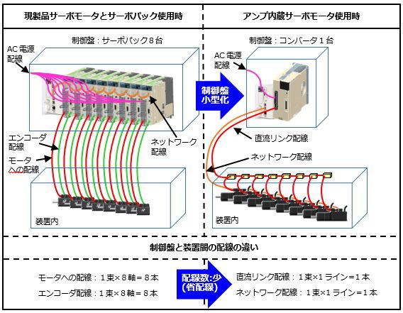 https://www.yaskawa.co.jp/wp-content/uploads/2015/11/nr736_02.jpg