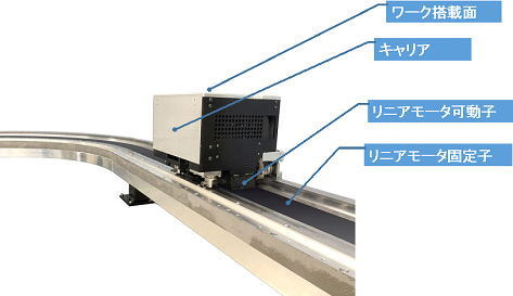 https://www.yaskawa.co.jp/wp-content/uploads/2015/11/nr737_01.jpg