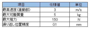 https://www.yaskawa.co.jp/wp-content/uploads/2015/11/nr737_02.jpg