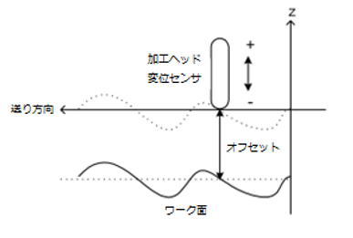 https://www.yaskawa.co.jp/wp-content/uploads/2015/11/nr739_02.jpg