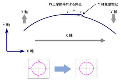 https://www.yaskawa.co.jp/wp-content/uploads/2015/11/nr739_03.jpg