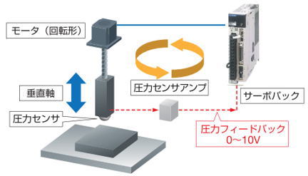 https://www.yaskawa.co.jp/wp-content/uploads/2015/11/nr739_04.jpg