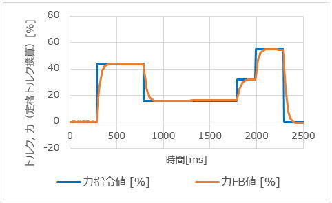 https://www.yaskawa.co.jp/wp-content/uploads/2015/11/nr739_05.jpg