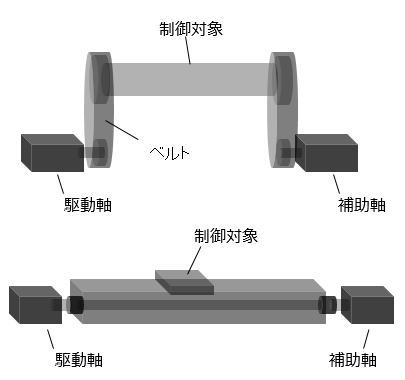 https://www.yaskawa.co.jp/wp-content/uploads/2015/11/nr739_06.jpg