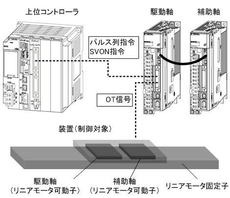 https://www.yaskawa.co.jp/wp-content/uploads/2015/11/nr739_07.jpg