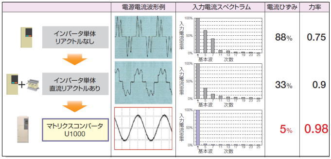 https://www.yaskawa.co.jp/wp-content/uploads/2016/01/nr745_01.jpg