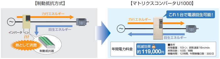 https://www.yaskawa.co.jp/wp-content/uploads/2016/01/nr745_02.jpg