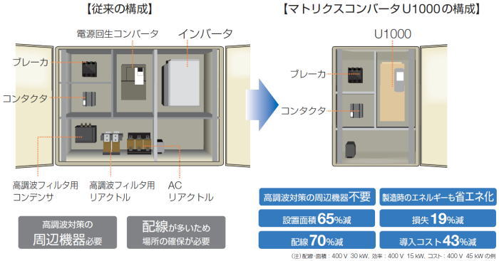 https://www.yaskawa.co.jp/wp-content/uploads/2016/01/nr745_03.jpg