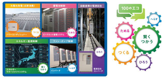 https://www.yaskawa.co.jp/wp-content/uploads/2016/01/nr745_05.jpg