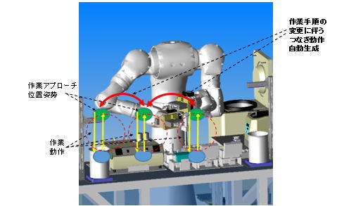 https://www.yaskawa.co.jp/wp-content/uploads/2016/06/Path_03.jpg