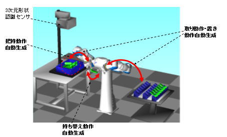 https://www.yaskawa.co.jp/wp-content/uploads/2016/06/Path_04.jpg