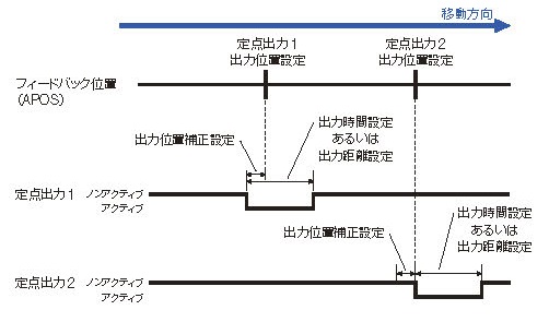 https://www.yaskawa.co.jp/wp-content/uploads/2016/09/FT62_02.jpg