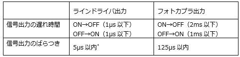 https://www.yaskawa.co.jp/wp-content/uploads/2016/09/FT62_03.jpg