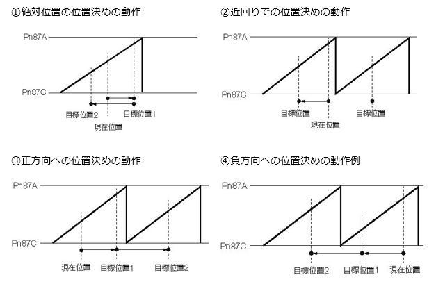 https://www.yaskawa.co.jp/wp-content/uploads/2016/09/FT62_04.jpg