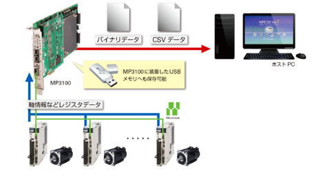 https://www.yaskawa.co.jp/wp-content/uploads/2016/09/MP3100_02.jpg