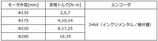 https://www.yaskawa.co.jp/wp-content/uploads/2016/09/SGM7E_03.jpg