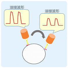 https://www.yaskawa.co.jp/wp-content/uploads/2016/09/nr758_01.jpg