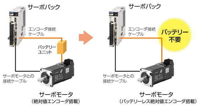 https://www.yaskawa.co.jp/wp-content/uploads/2016/10/nr764_01.jpg