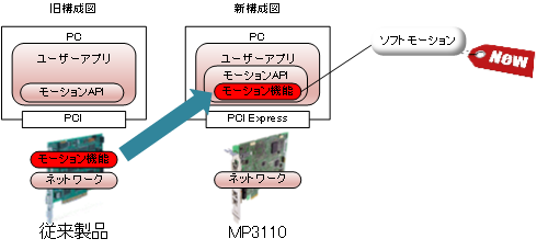 https://www.yaskawa.co.jp/wp-content/uploads/2017/01/soft_motion.jpg