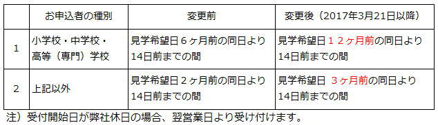 https://www.yaskawa.co.jp/wp-content/uploads/2017/03/kengaku.jpg