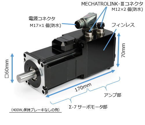 世界初！ GaNパワー半導体を搭載したアンプ内蔵サーボモータを販売開始