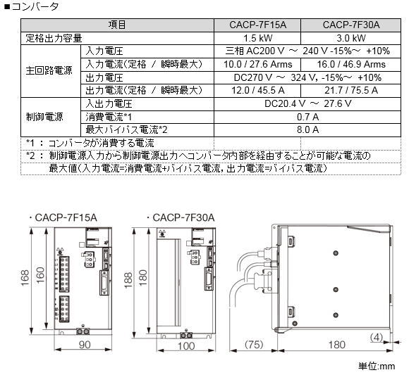 https://www.yaskawa.co.jp/wp-content/uploads/2017/05/Sigma7F_04.jpg