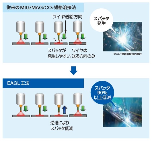 https://www.yaskawa.co.jp/wp-content/uploads/2017/05/WL300_02.jpg