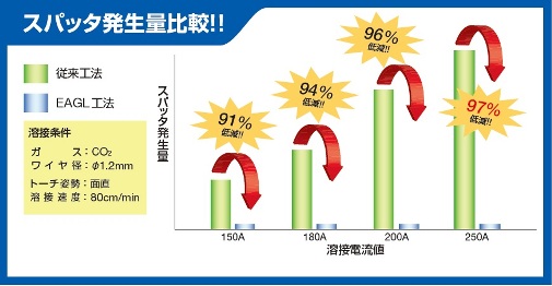 https://www.yaskawa.co.jp/wp-content/uploads/2017/05/WL300_03.jpg